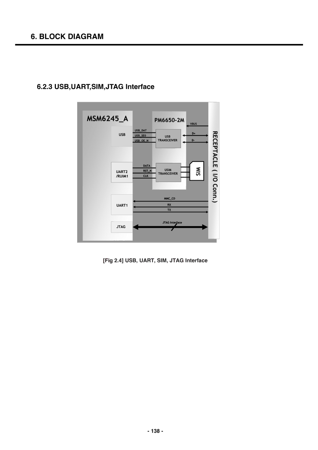 LG Electronics U250 service manual 3 USB,UART,SIM,JTAG Interface, USB, UART, SIM, Jtag Interface 138 