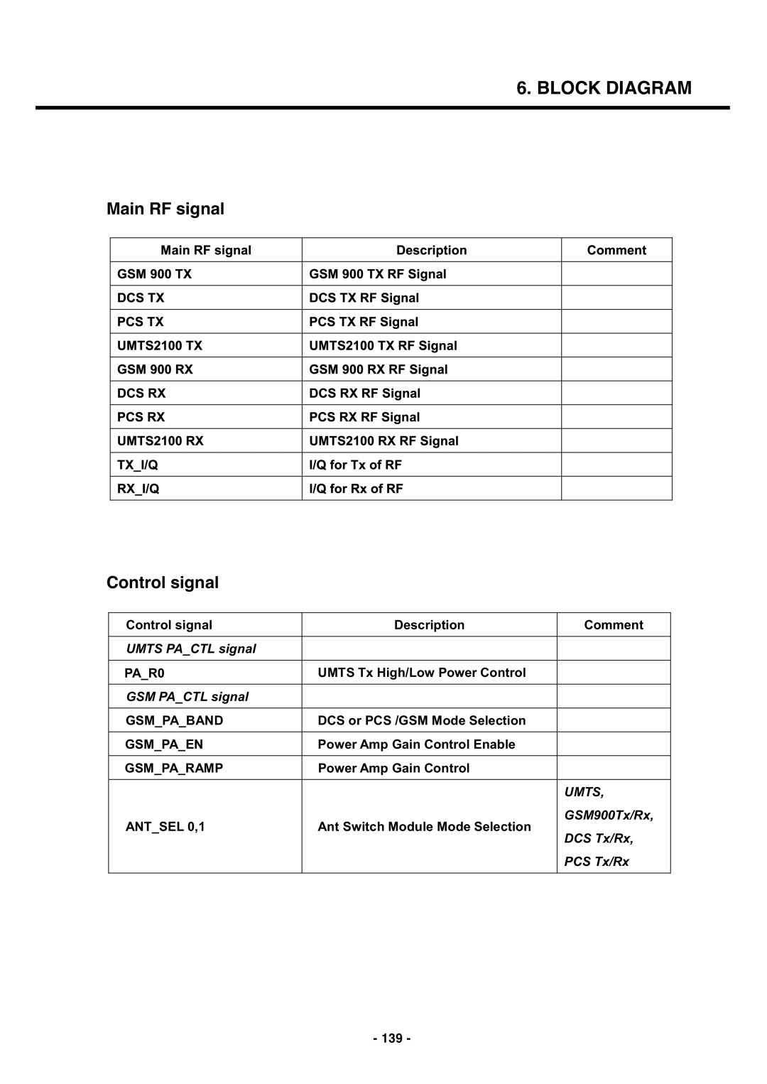 LG Electronics U250 service manual Main RF signal Control signal, 139 