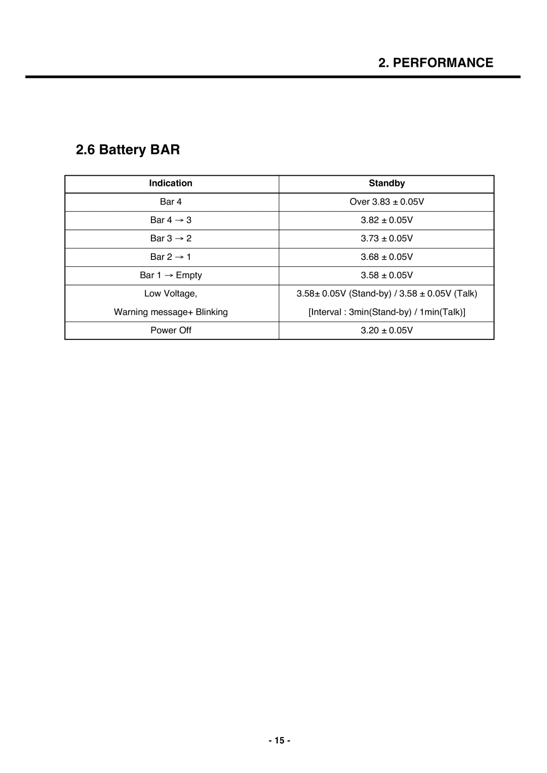 LG Electronics U250 service manual Battery BAR, Indication Standby 