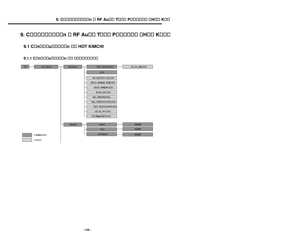 LG Electronics U250 service manual Configuration of HOT Kimchi, Configuration of directory, 149 