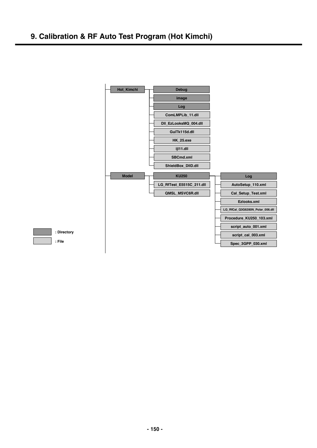 LG Electronics U250 service manual 150 