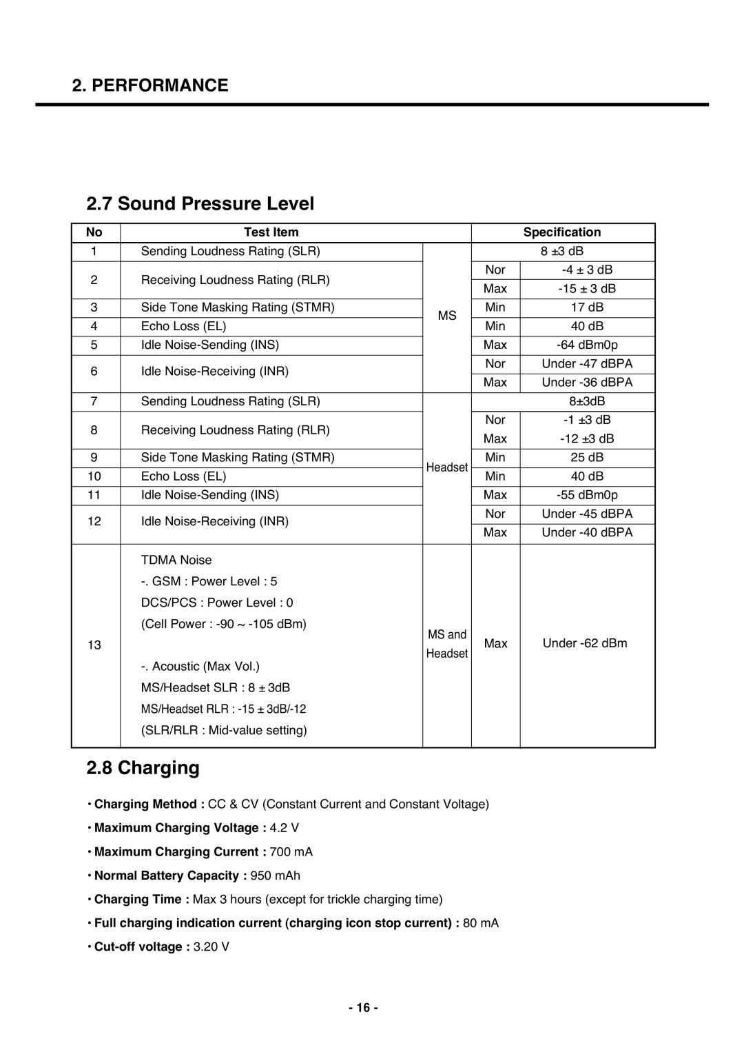 LG Electronics U250 service manual Sound Pressure Level, Charging, Test Item Specification 