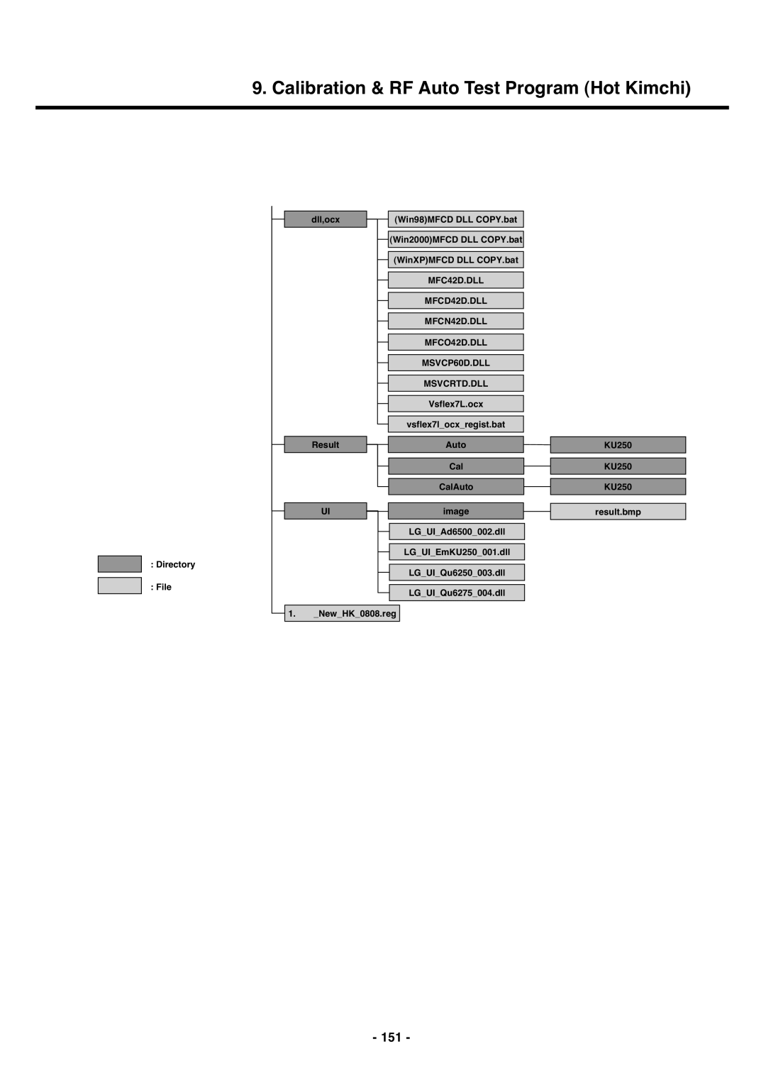 LG Electronics U250 service manual 151, MSVCP60D.DLL MSVCRTD.DLL 