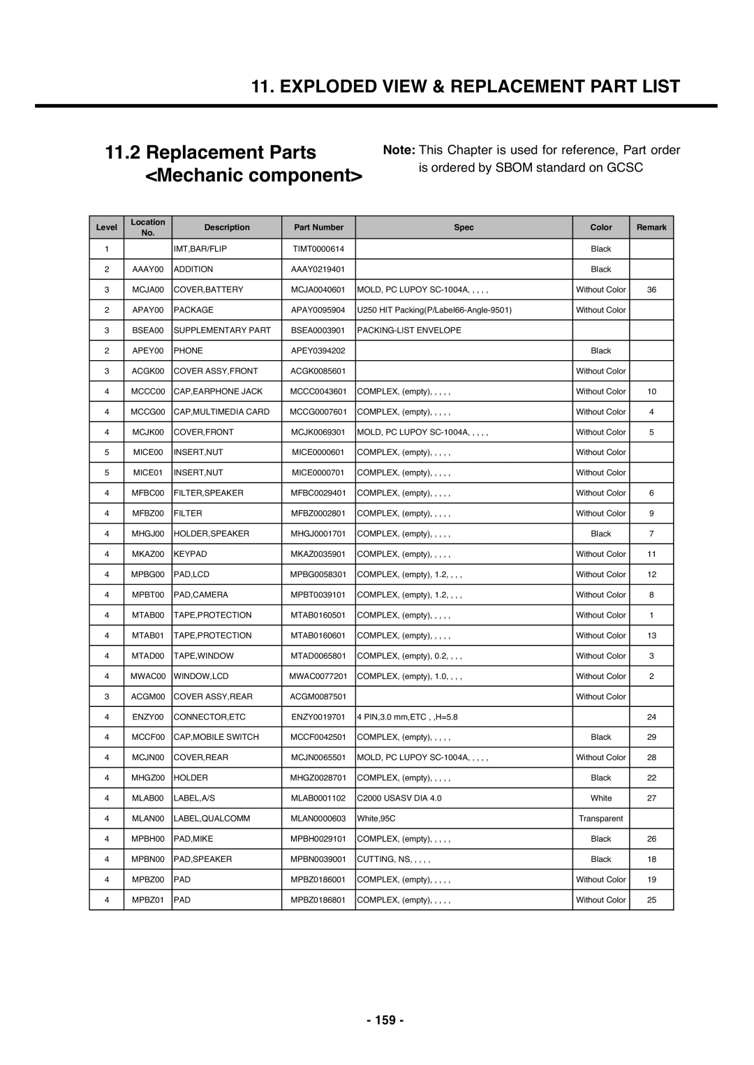 LG Electronics U250 service manual Replacement Parts Mechanic component, 159 