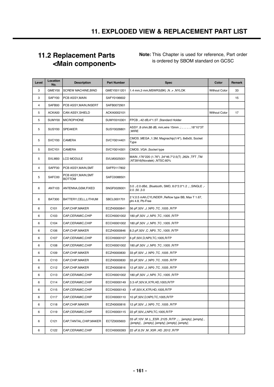 LG Electronics U250 service manual Replacement Parts Main component, 161 