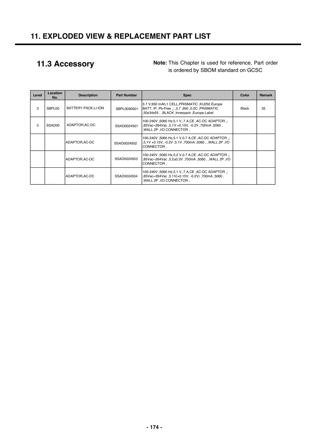 LG Electronics U250 service manual Accessory, 174 