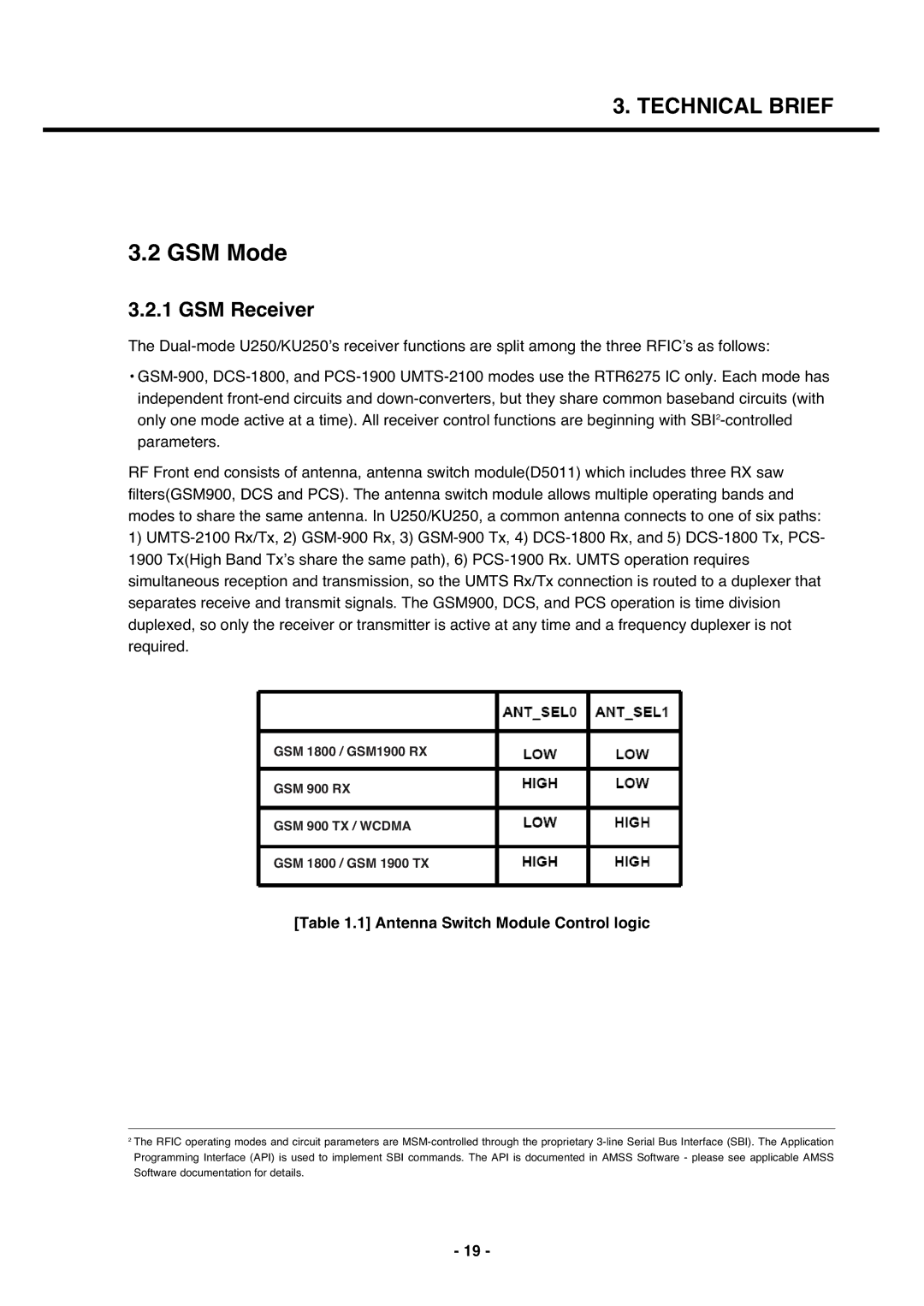 LG Electronics U250 service manual GSM Mode, GSM Receiver, Antenna Switch Module Control logic 