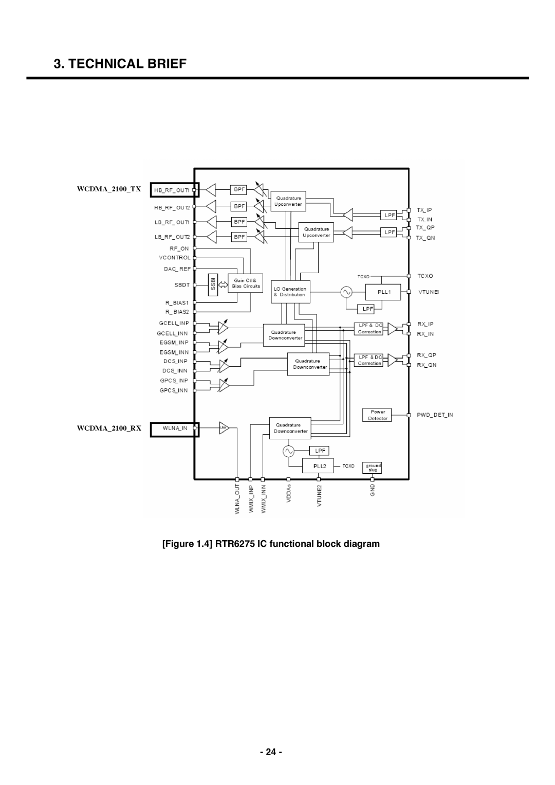 LG Electronics U250 service manual RTR6275 IC functional block diagram 