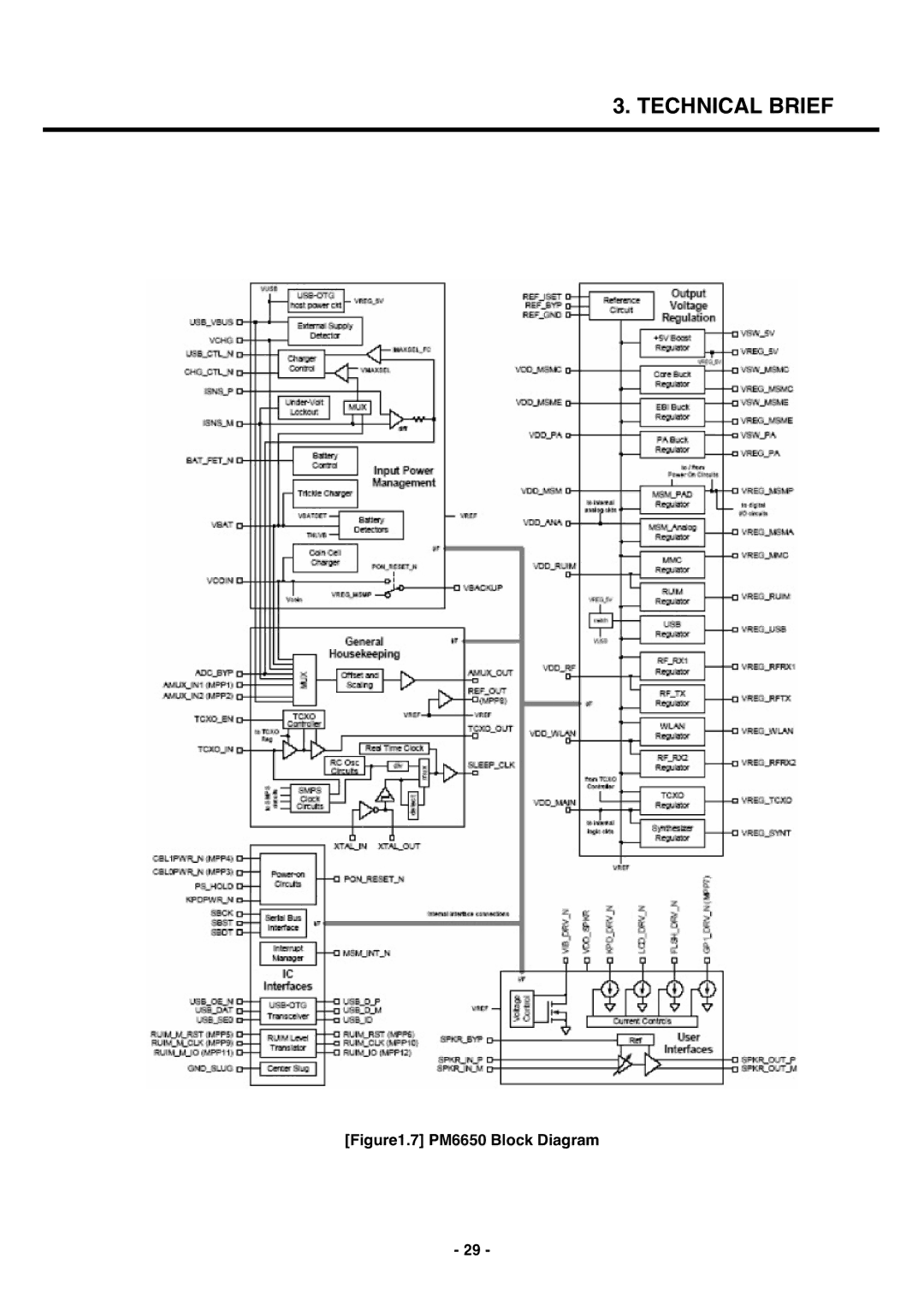 LG Electronics U250 service manual PM6650 Block Diagram 