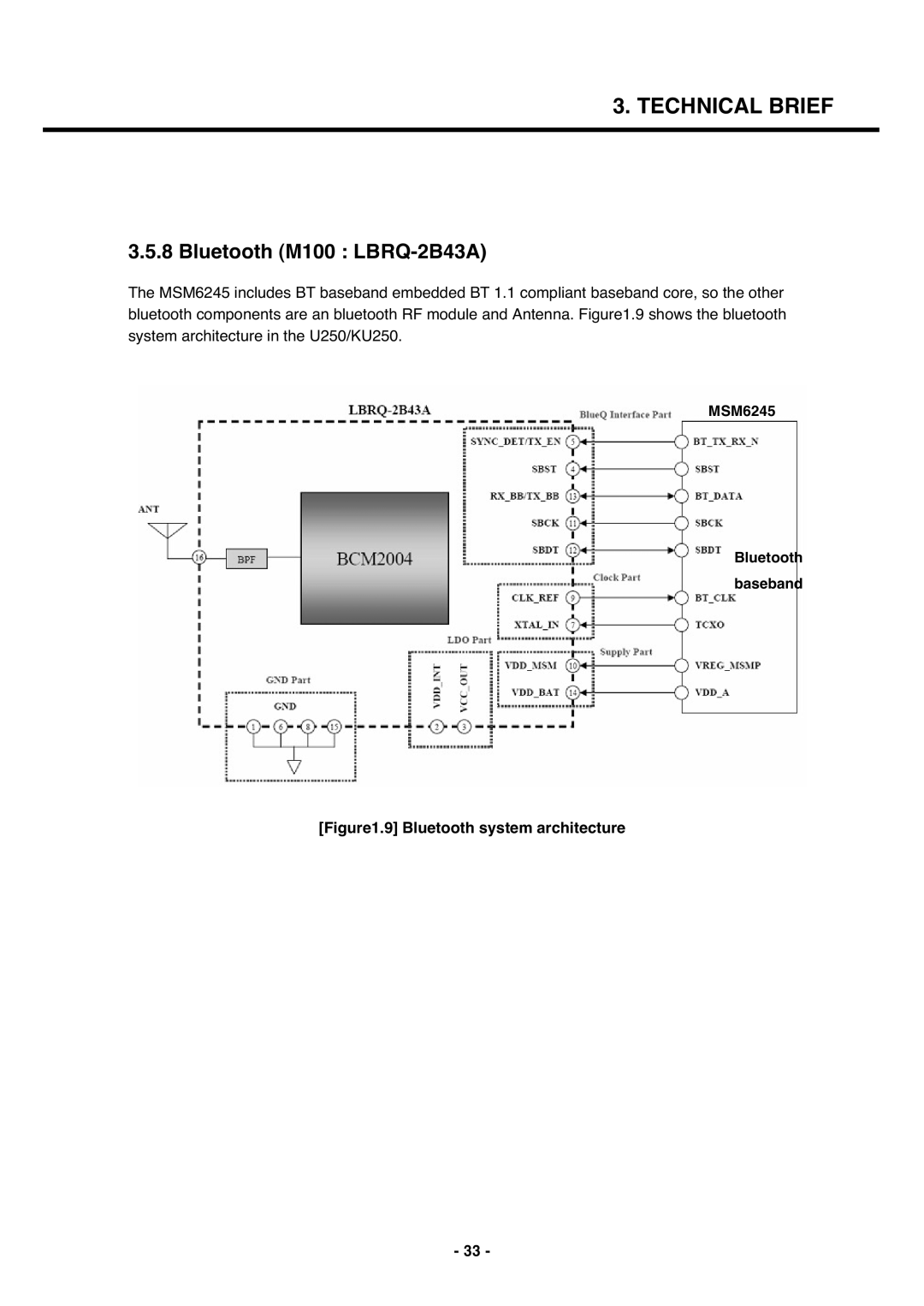 LG Electronics U250 service manual Bluetooth M100 LBRQ-2B43A, MSM6245 Bluetooth Baseband 