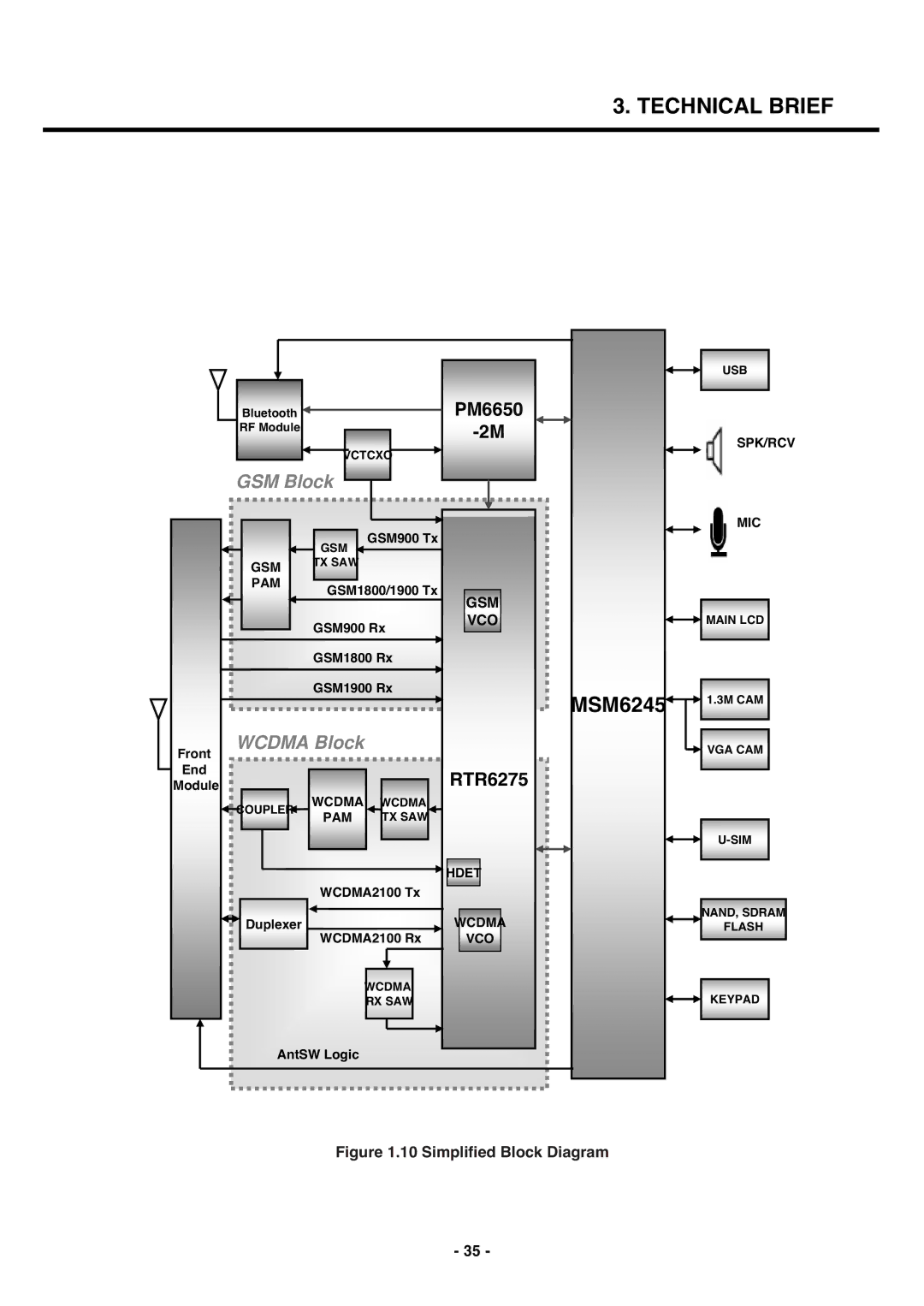 LG Electronics U250 service manual PM6650, RTR6275 