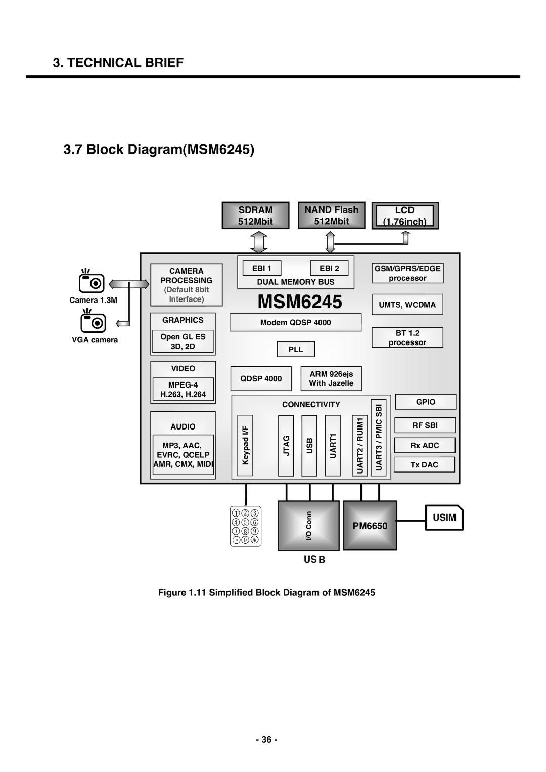 LG Electronics U250 service manual Block DiagramMSM6245, Nand Flash, 512Mbit 76inch 