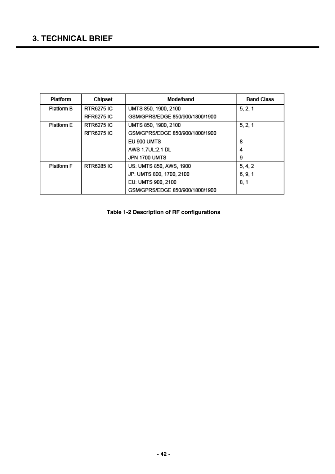 LG Electronics U250 service manual Description of RF configurations 