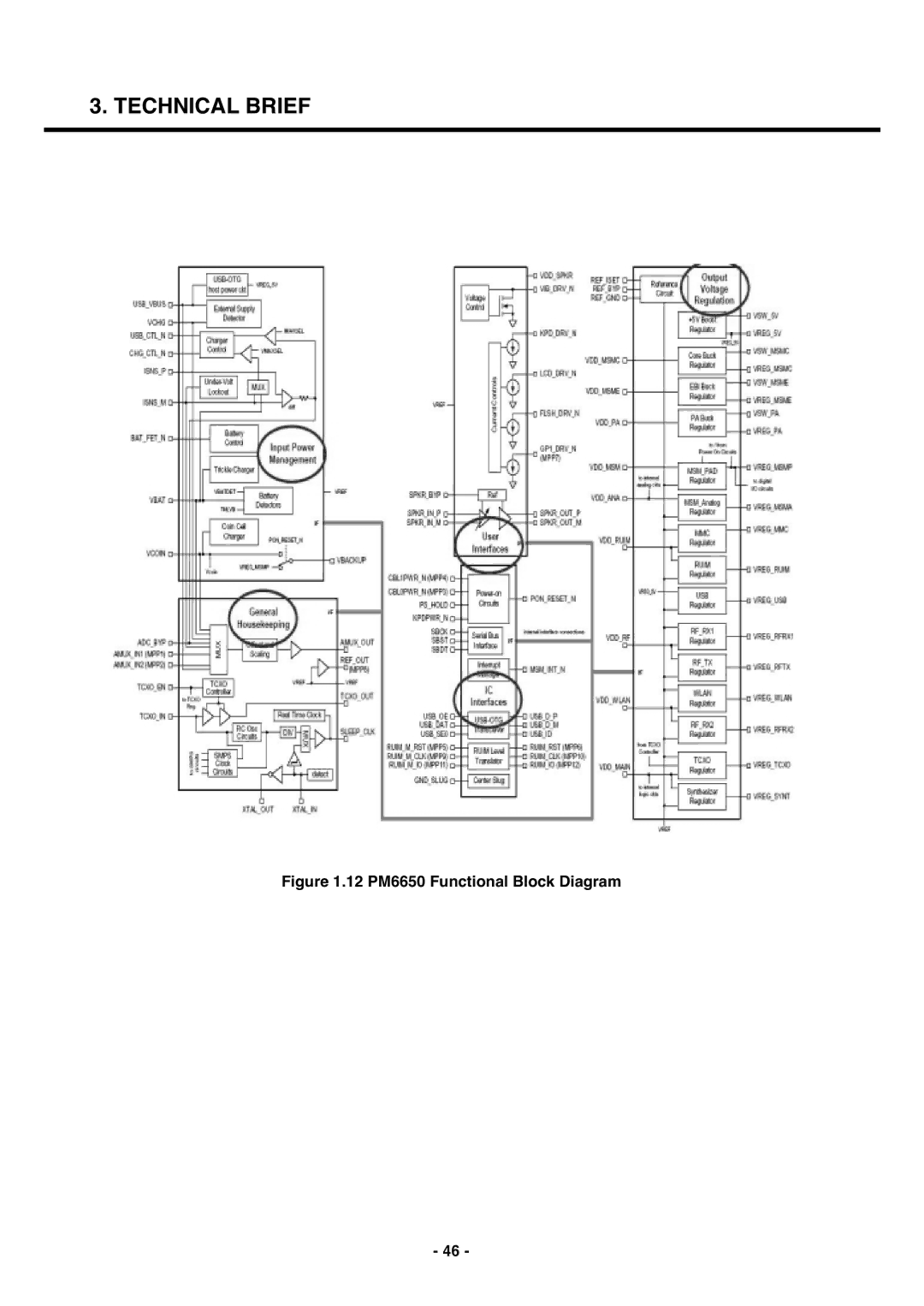 LG Electronics U250 service manual 12 PM6650 Functional Block Diagram 