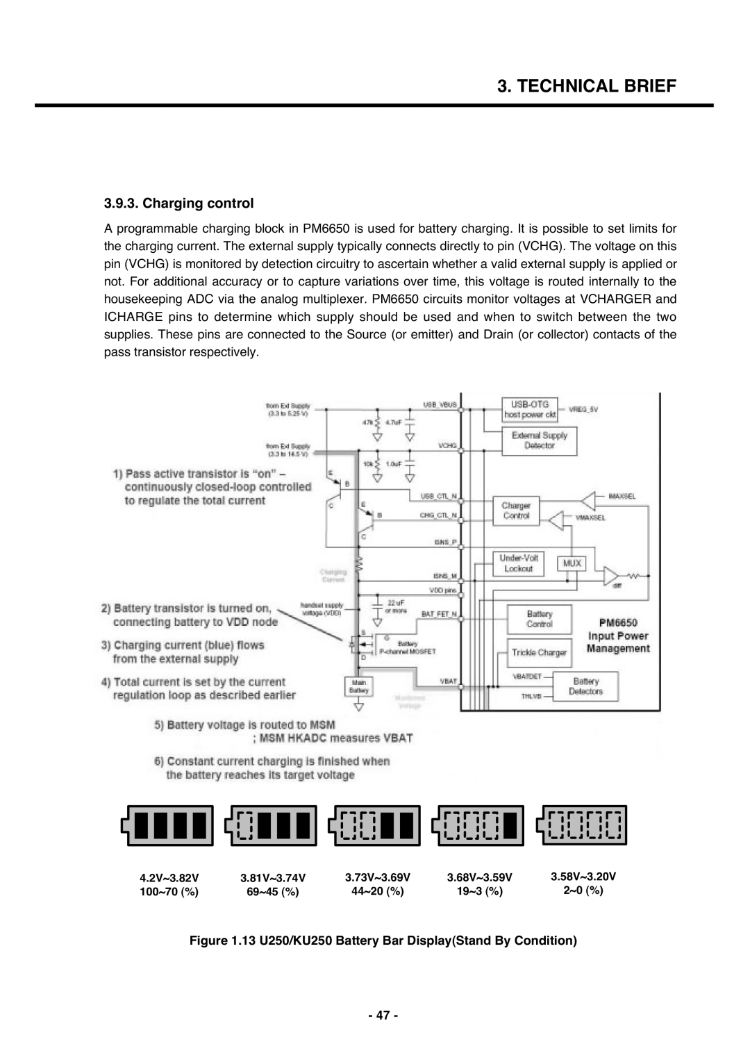 LG Electronics service manual Charging control, 13 U250/KU250 Battery Bar DisplayStand By Condition 