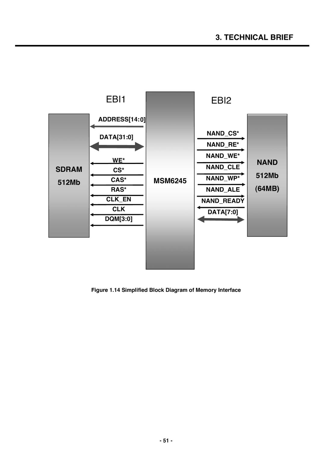 LG Electronics U250 service manual 512Mb, 64MB, DATA310, DQM30, DATA70 