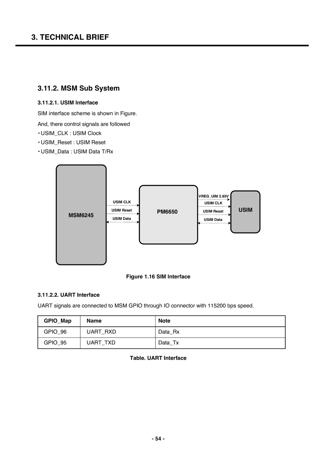 LG Electronics U250 service manual MSM Sub System, Usim Interface, GPIOMap Name, Table. Uart Interface 