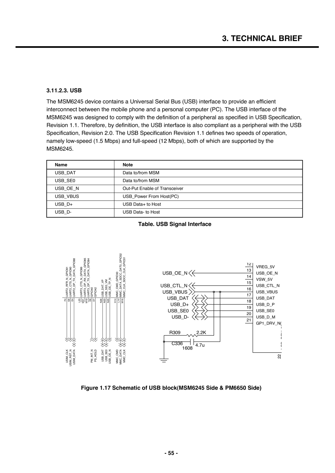 LG Electronics U250 service manual Usb, Table. USB Signal Interface 