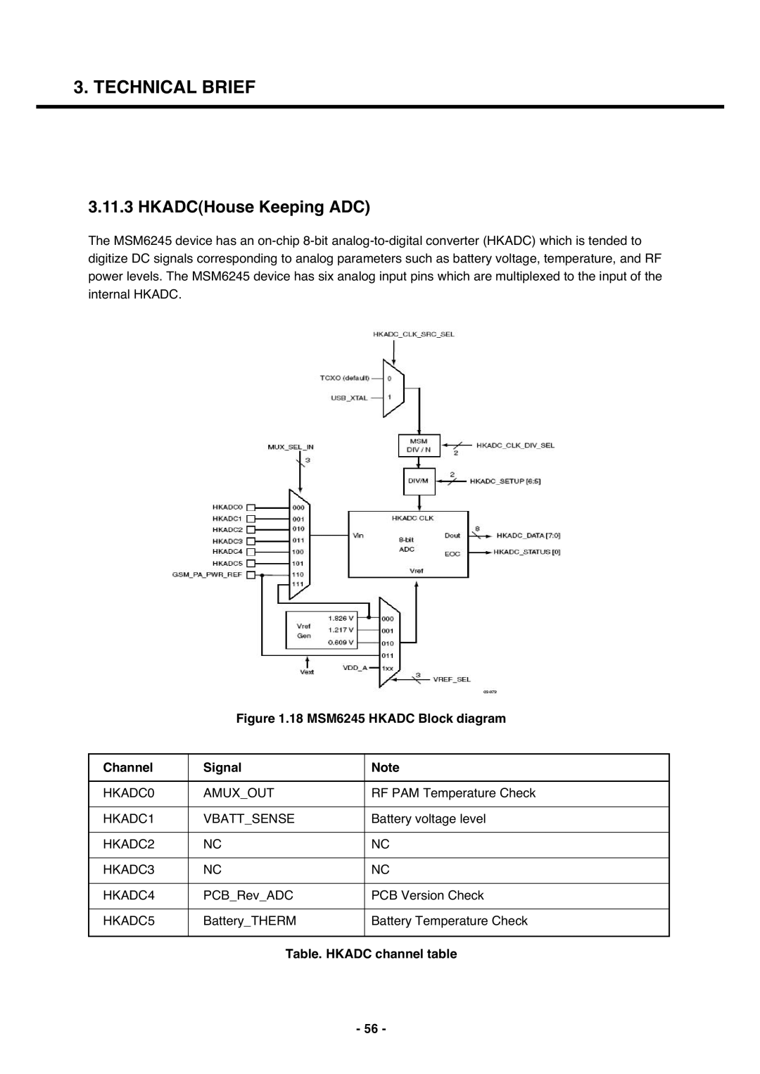 LG Electronics U250 service manual HKADCHouse Keeping ADC, Table. Hkadc channel table 