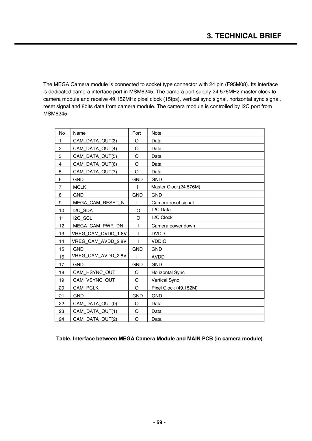 LG Electronics U250 service manual CAMDATAOUT3 