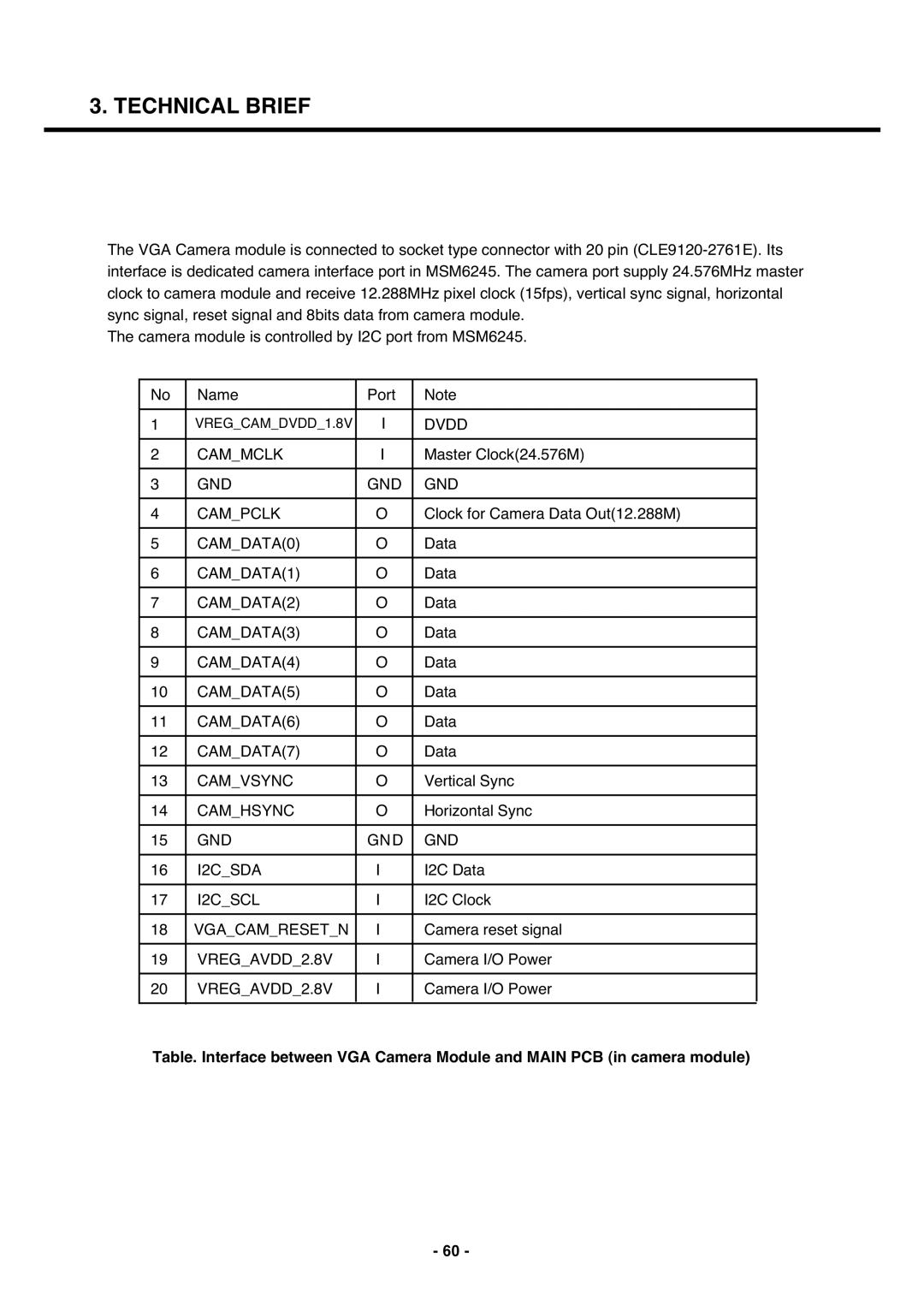 LG Electronics U250 service manual Dvdd 