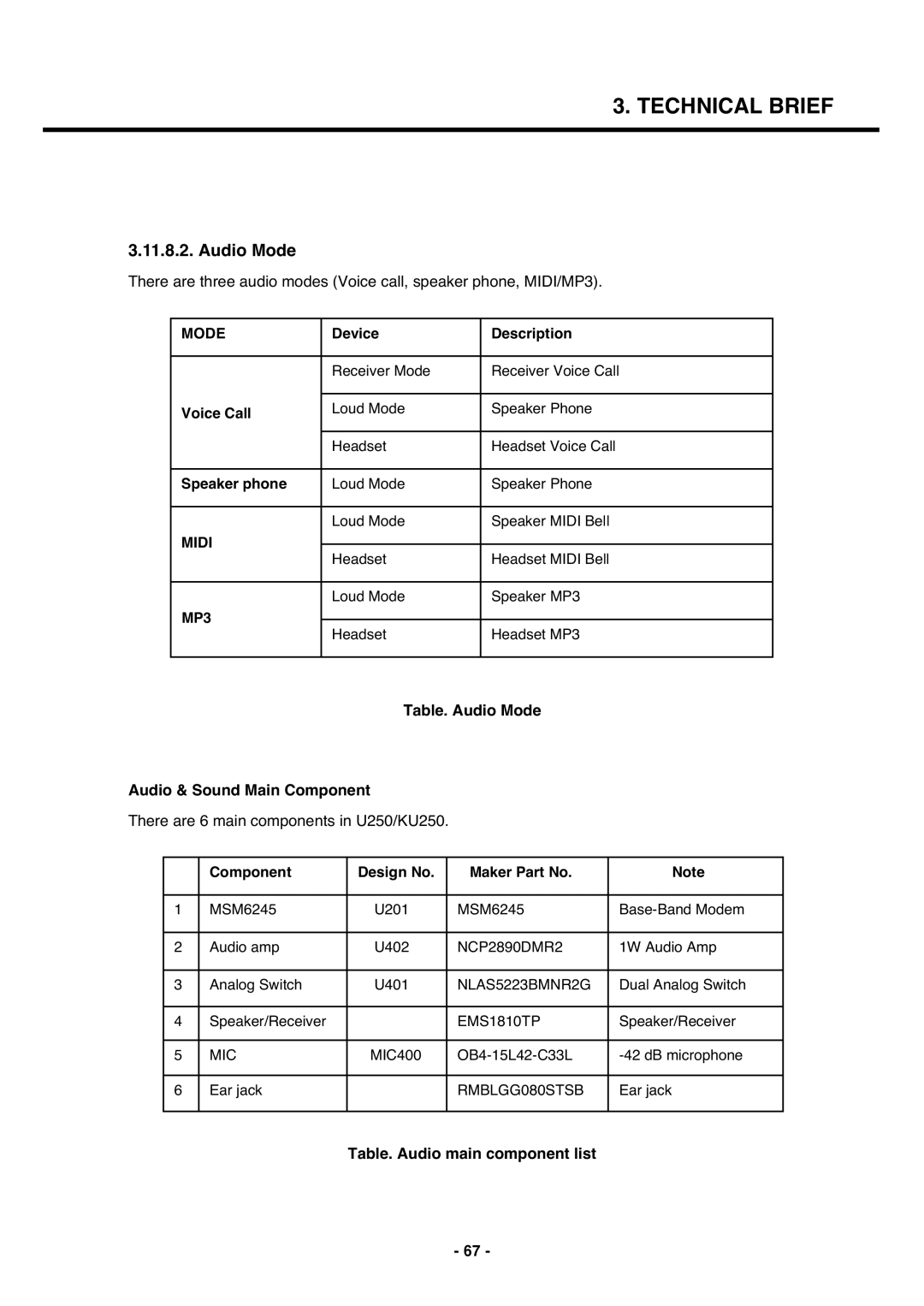 LG Electronics U250 service manual Audio Mode 