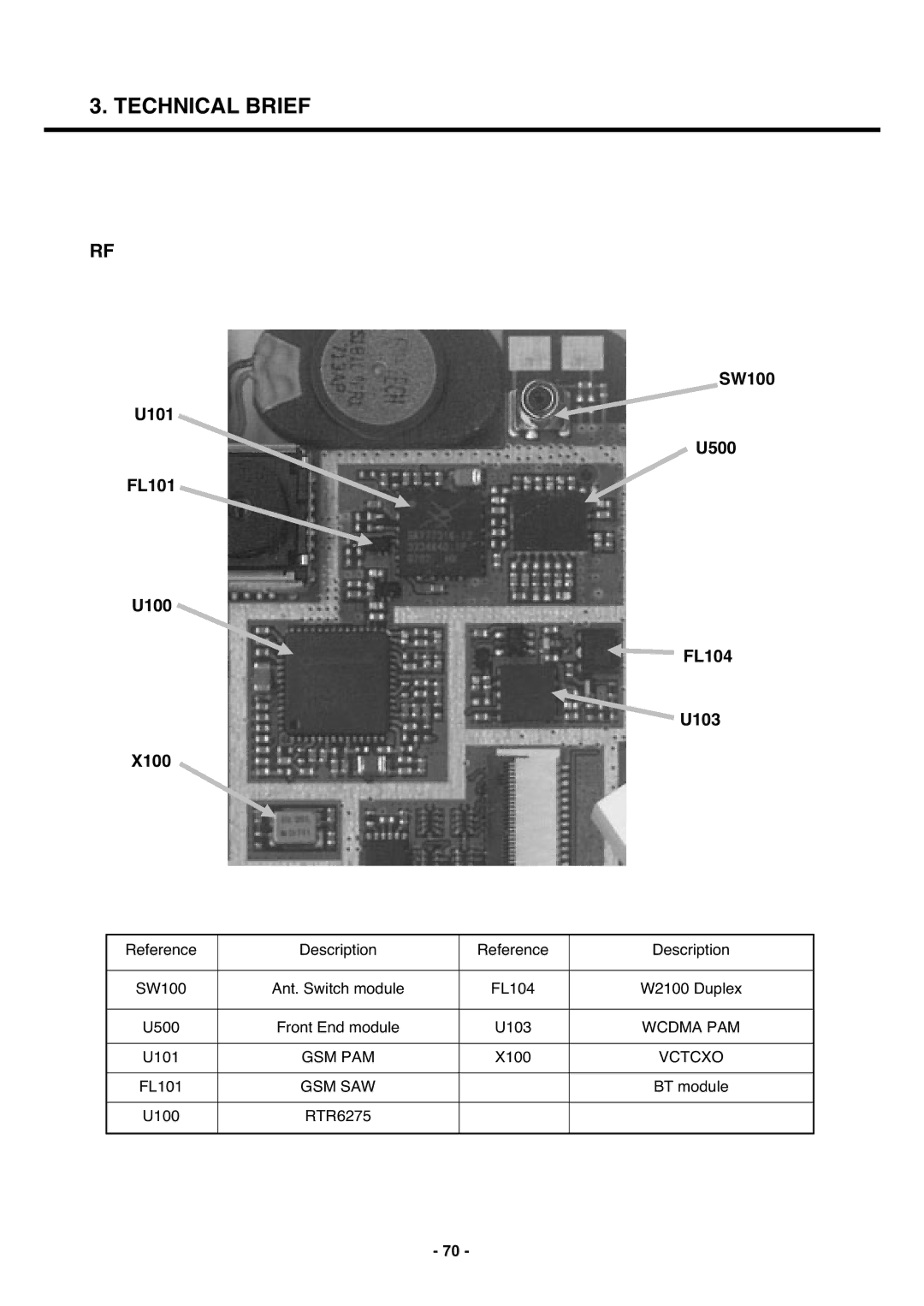 LG Electronics U250 service manual SW100 U101 U500 FL101 U100 FL104 U103 X100 