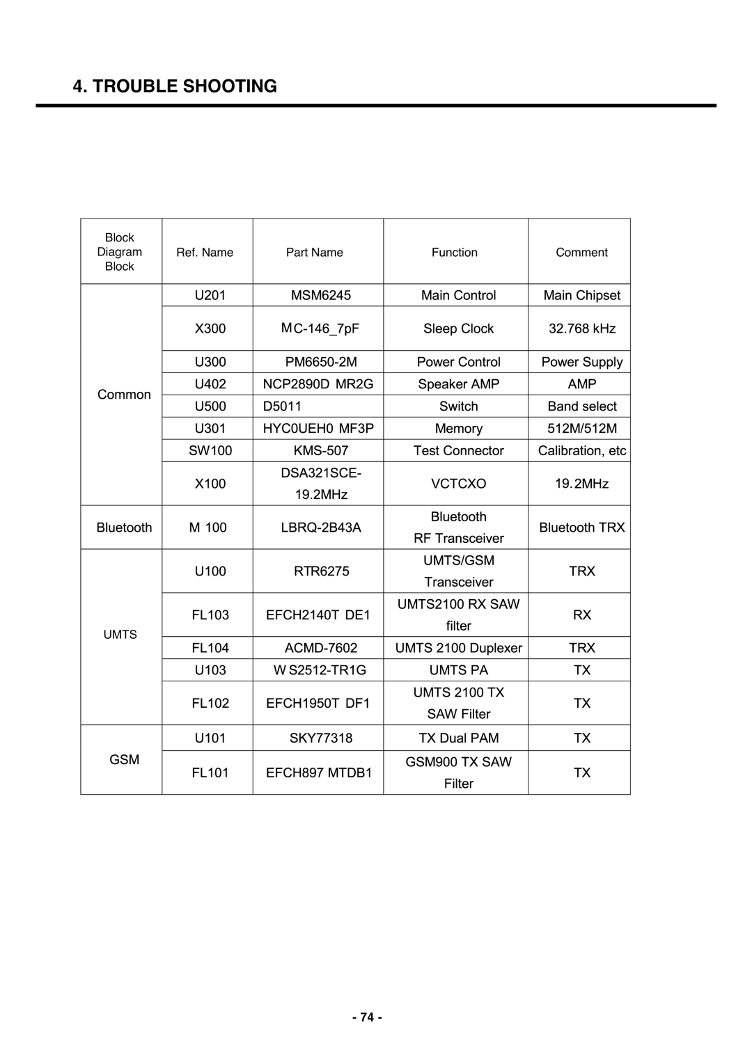 LG Electronics U250 service manual Umts 