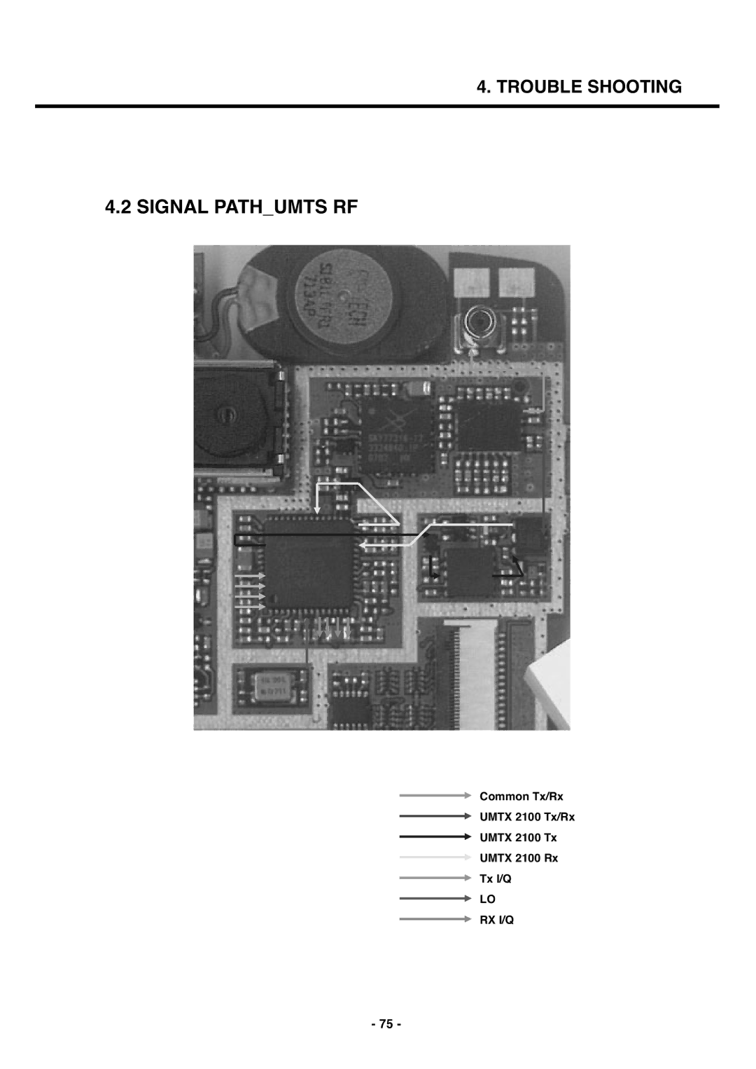 LG Electronics U250 service manual Signal Pathumts RF 