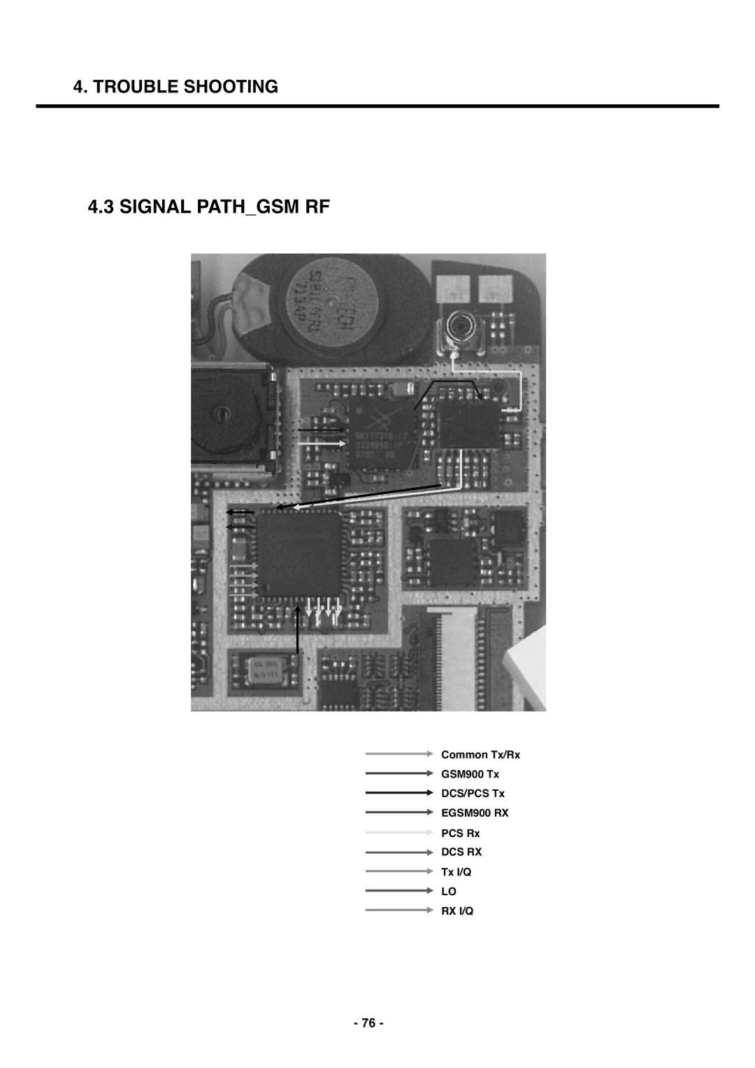 LG Electronics U250 service manual Signal Pathgsm RF 