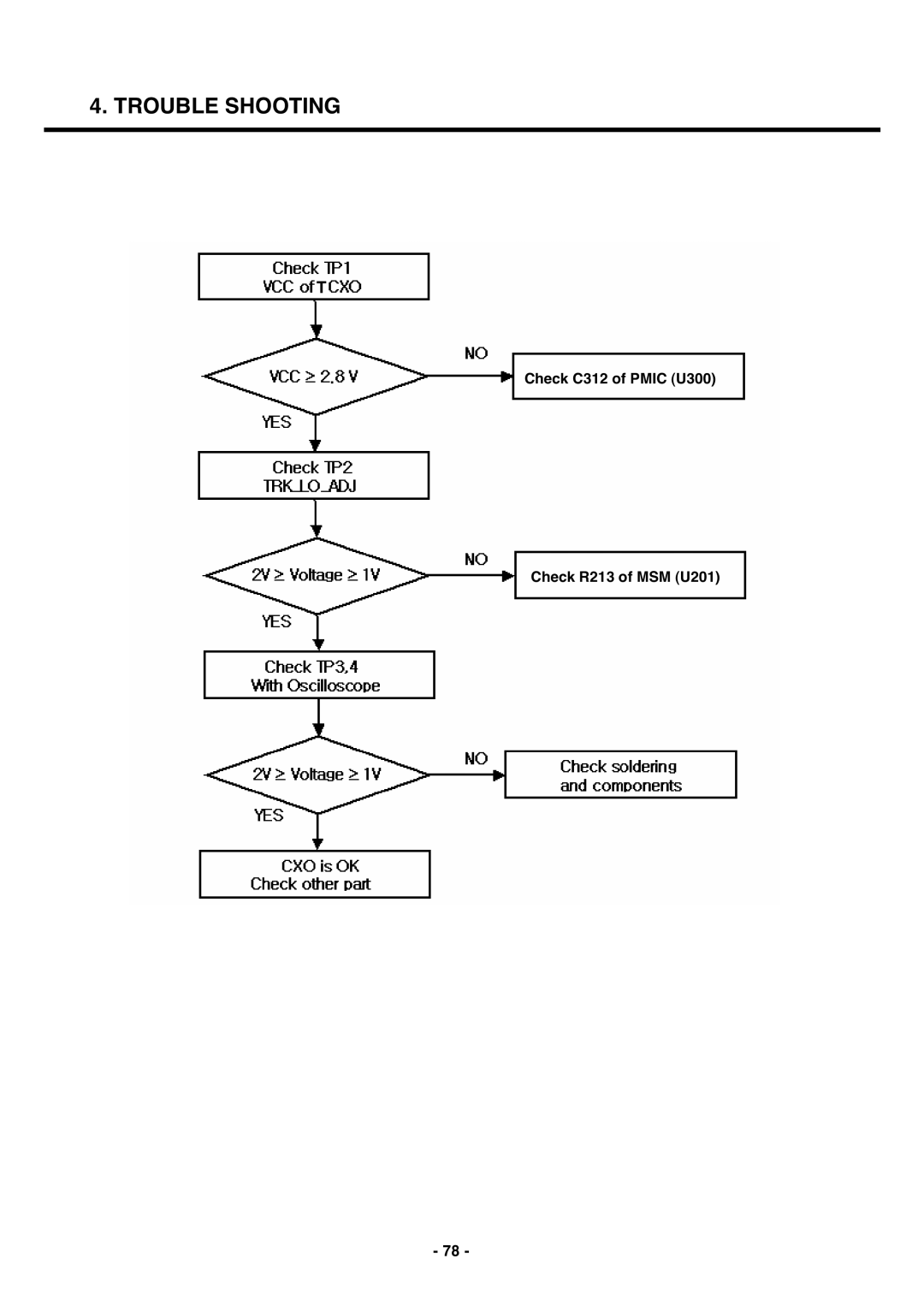 LG Electronics U250 service manual Check C312 of Pmic U300 Check R213 of MSM U201 