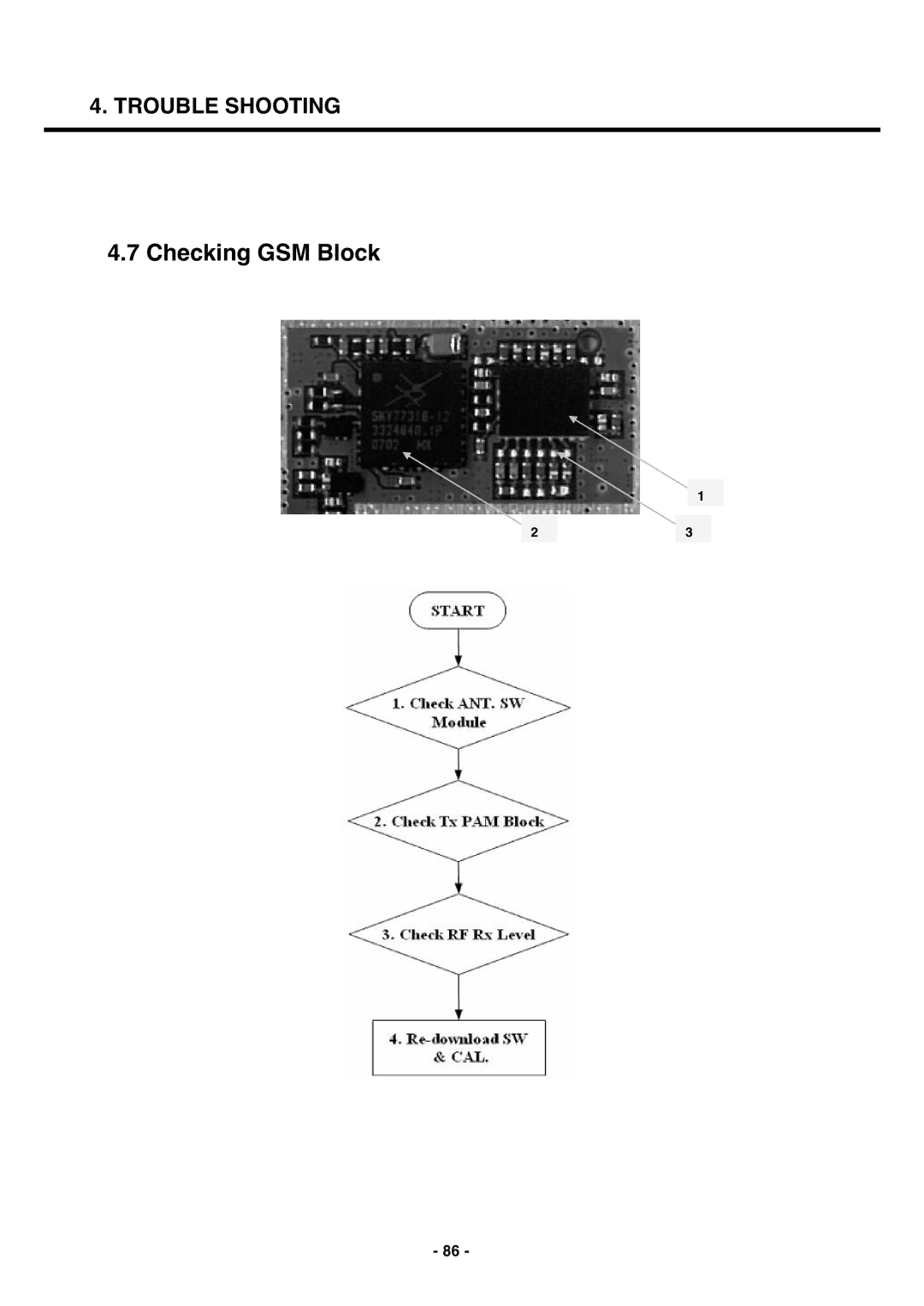 LG Electronics U250 service manual Checking GSM Block 