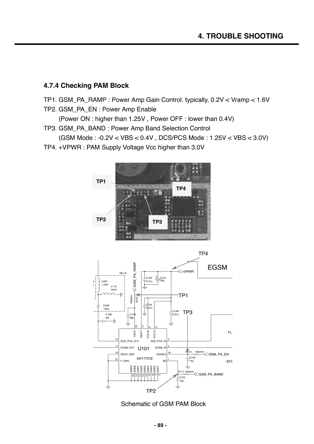 LG Electronics U250 service manual Checking PAM Block, TP1 TP4 TP2TP3 