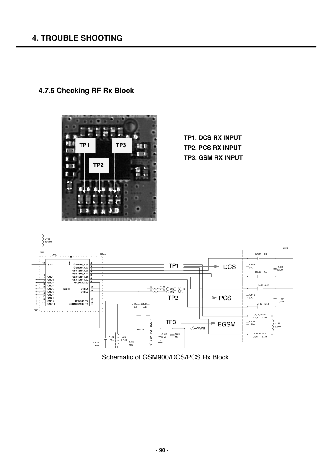 LG Electronics U250 service manual Checking RF Rx Block, TP1. DCS RX Input 