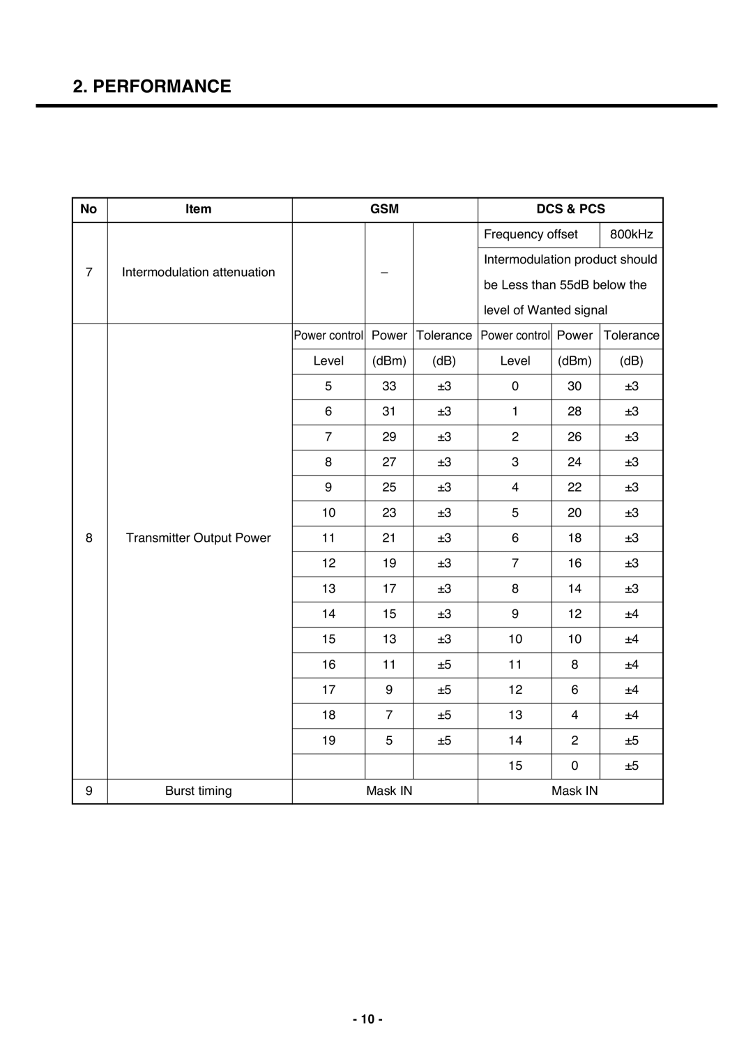 LG Electronics U250 service manual Power Tolerance 