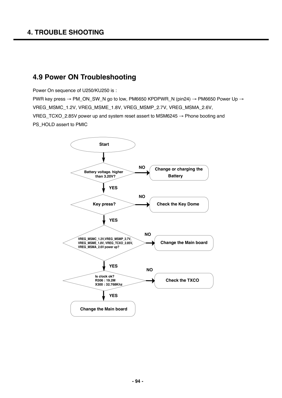 LG Electronics U250 service manual Power on Troubleshooting 