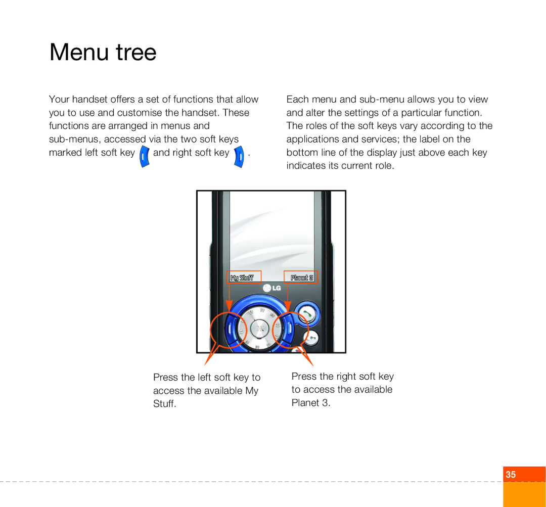 LG Electronics U400 manual Menu tree 