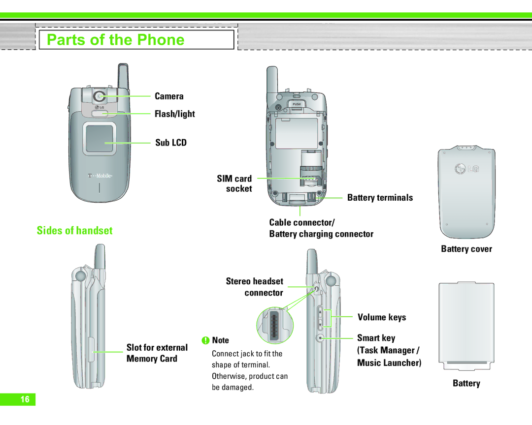 LG Electronics U8290 manual Parts of the Phone, Sides of handset 