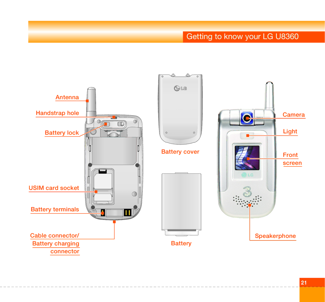 LG Electronics manual Getting to know your LG U8360 