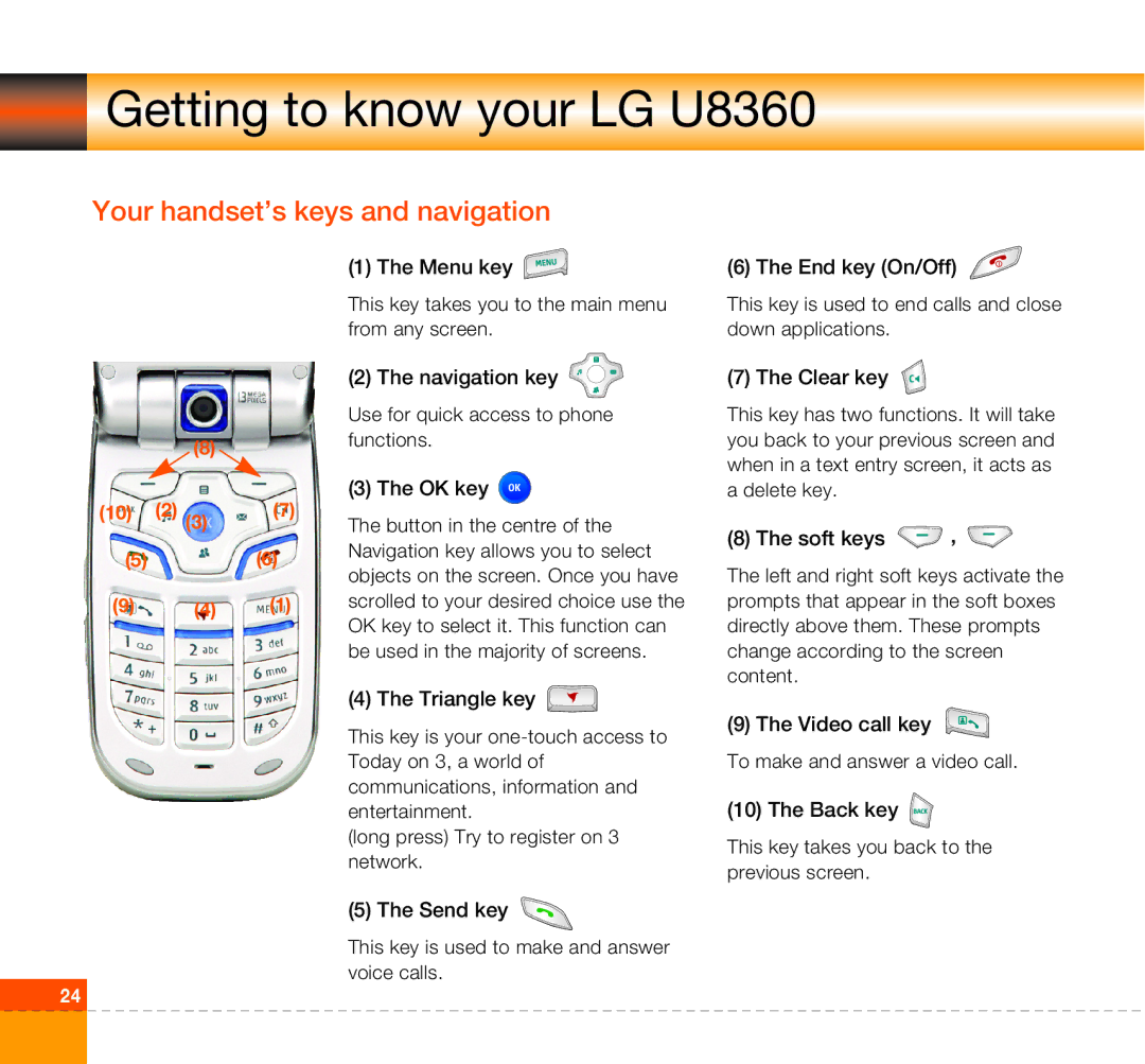 LG Electronics U8360 manual Your handset’s keys and navigation, OK key 