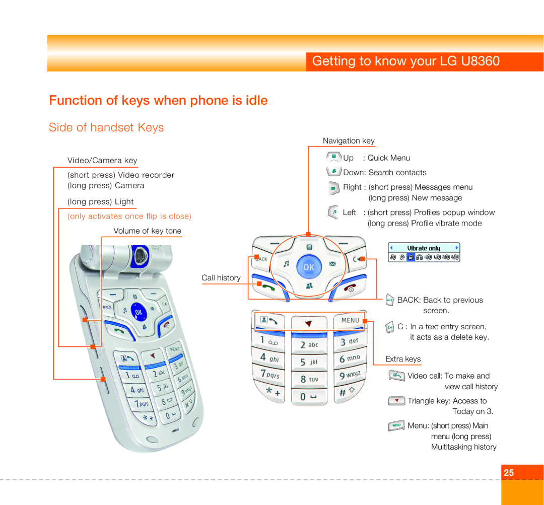 LG Electronics U8360 manual Function of keys when phone is idle, Side of handset Keys 