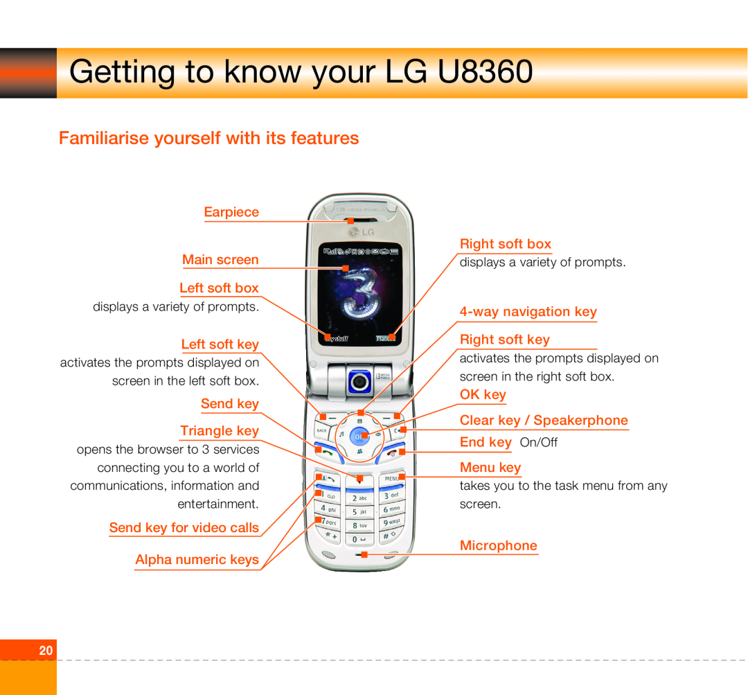 LG Electronics manual Getting to know your LG U8360, Familiarise yourself with its features 