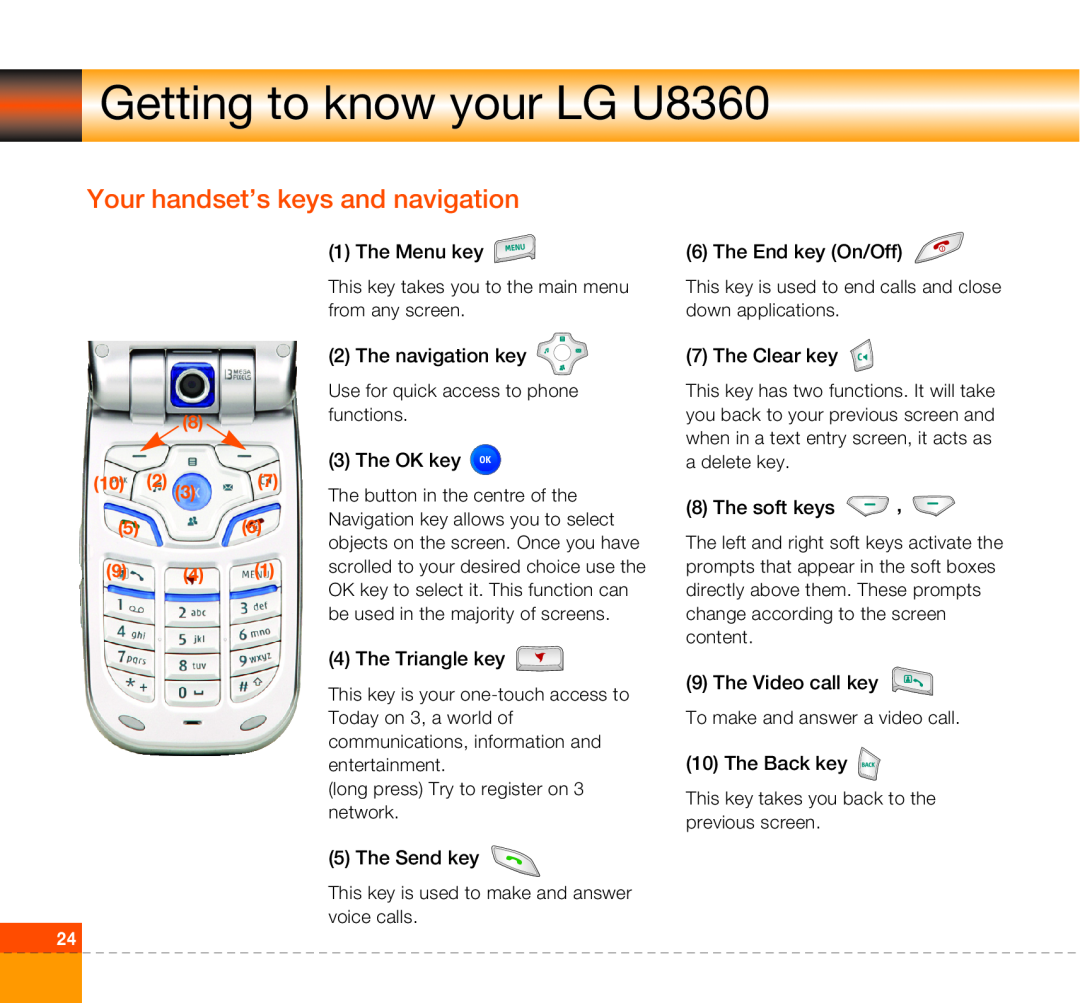 LG Electronics manual Your handset’s keys and navigation, Getting to know your LG U8360, The OK key 