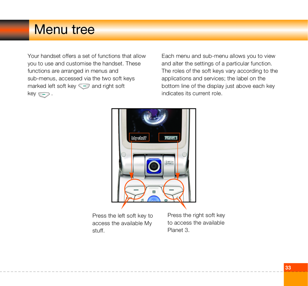 LG Electronics U8360 manual Menu tree 