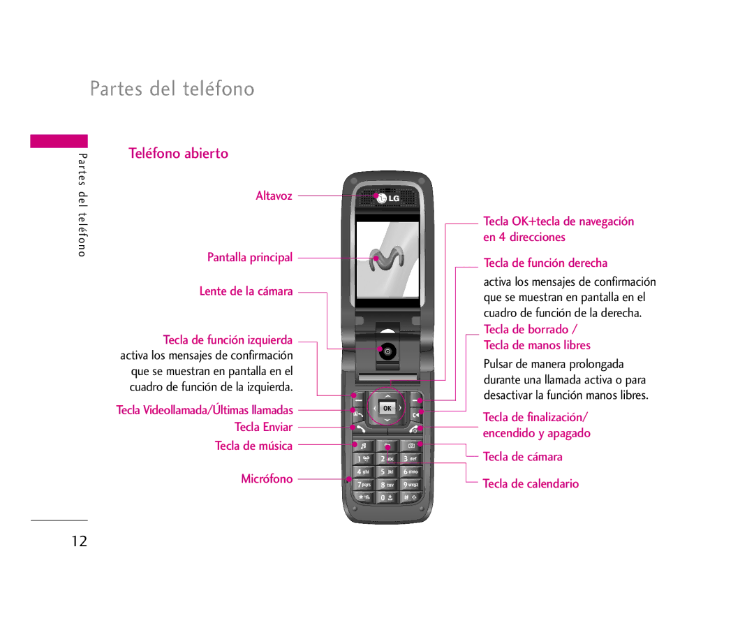 LG Electronics U8500 manual Partes del teléfono, Teléfono abierto 