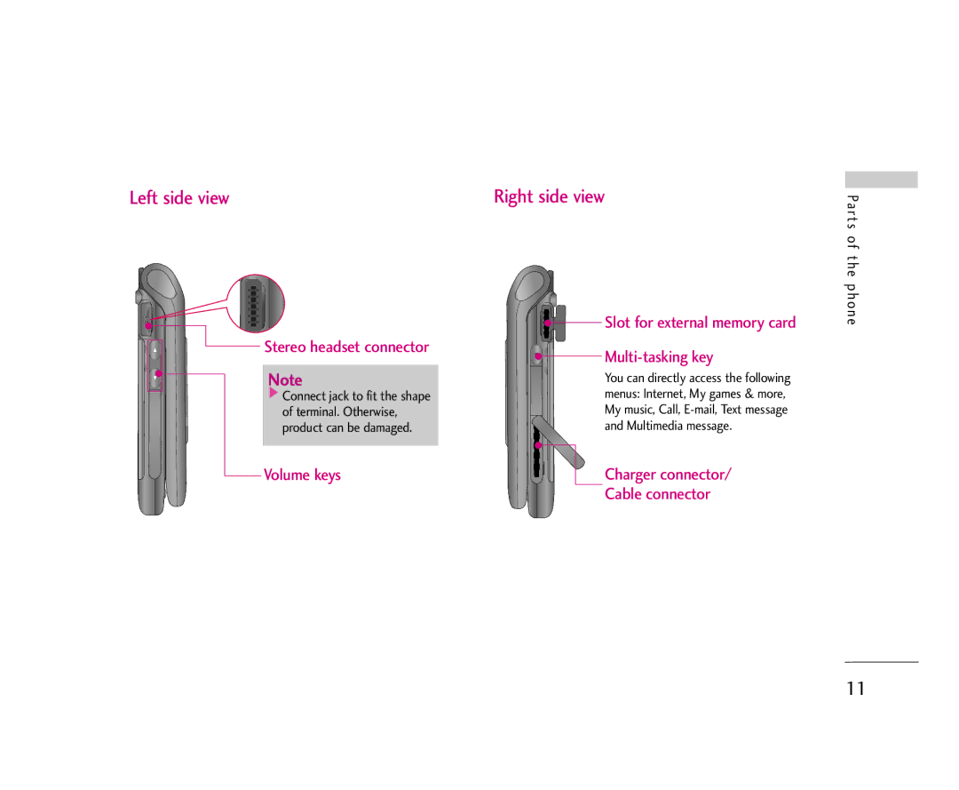 LG Electronics U8500 manual Left side view, Right side view 