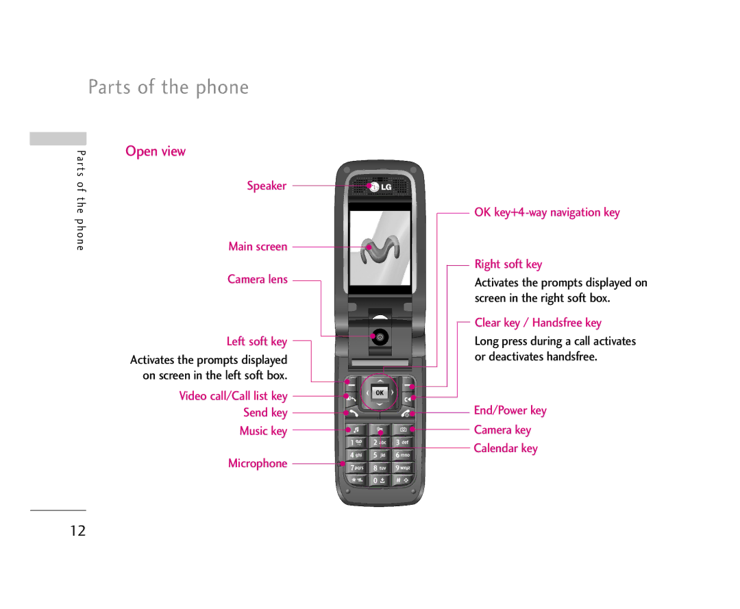 LG Electronics U8500 manual Parts of the phone, Open view 