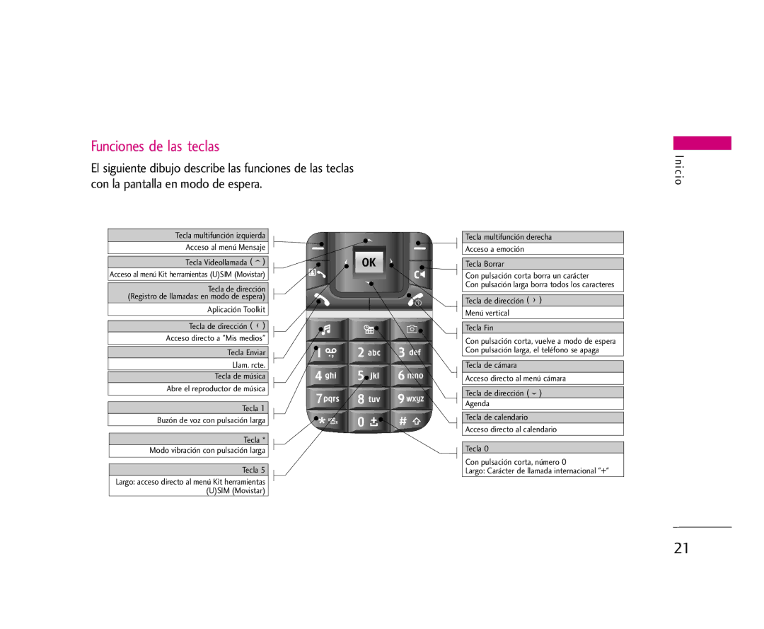 LG Electronics U8500 manual Funciones de las teclas 