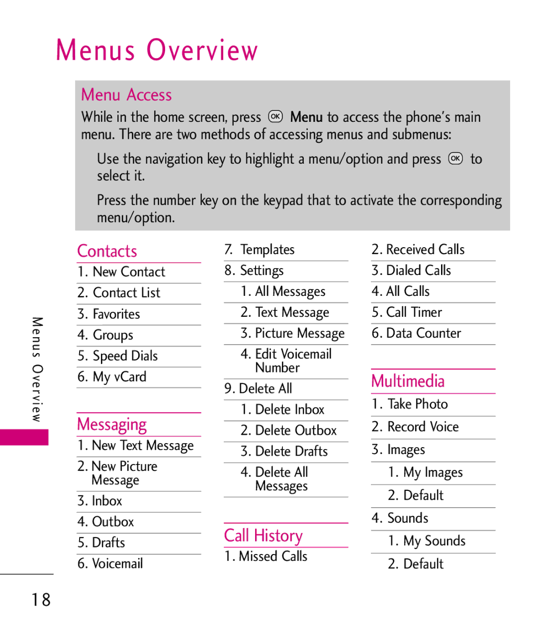 LG Electronics UN150 manual Menus Overview 