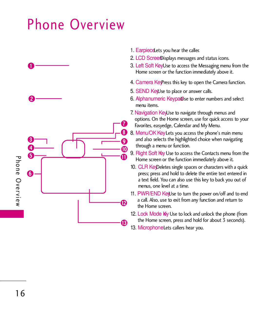 LG Electronics UN200 manual Phone Overview 